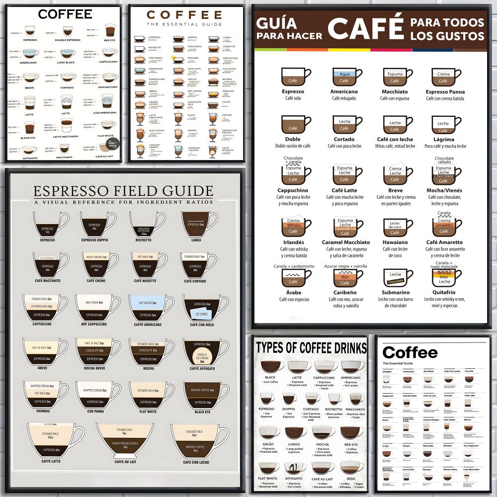 Póster con guía sobre café, ca - Sustainable Living Guide reseña y precio